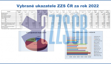 Vybrané ukazatele ZZS ČR za rok 2022