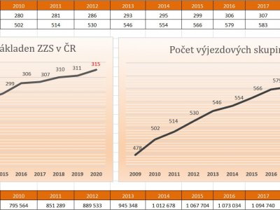 Zdravotnické záchranné služby v době covidu - ohlédnutí za uplynulým rokem